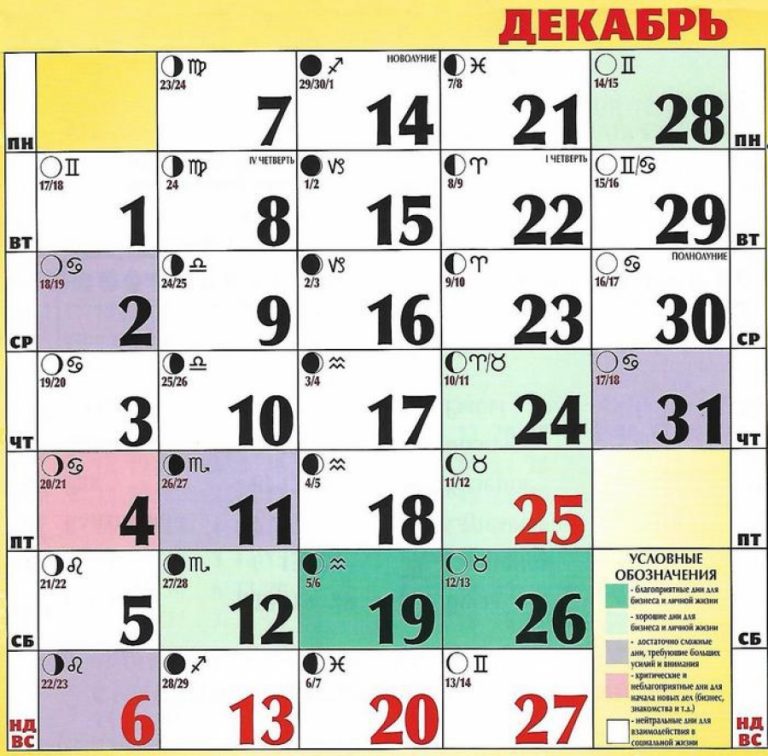 4017 Гороскоп на 12 декабря 2020 года. Луна сегодня 12.12.2020